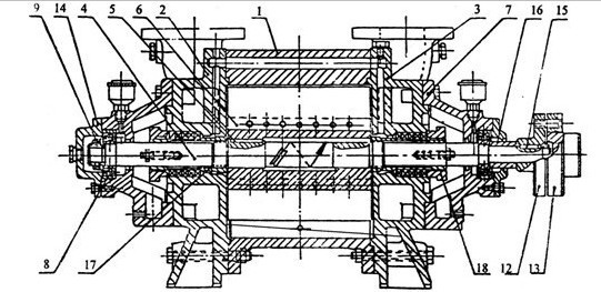 SZ水環(huán)真空泵結構圖示