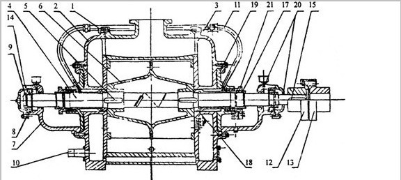 SZ水環(huán)真空泵結構圖示2